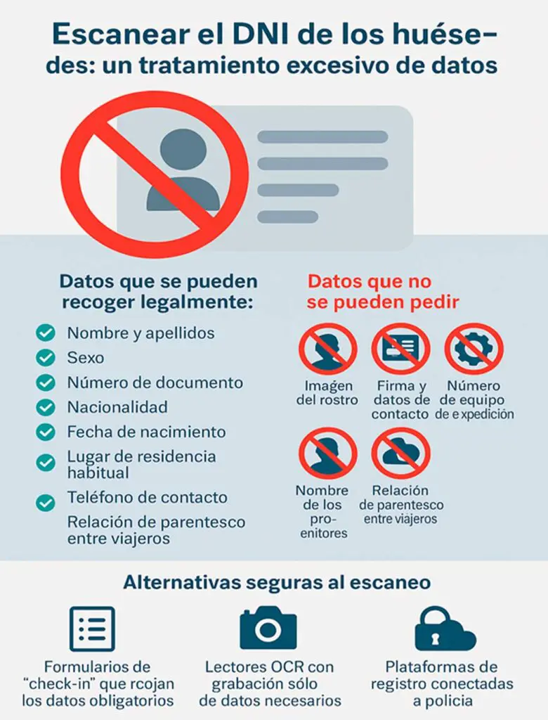 escanear el DNI hoteles 