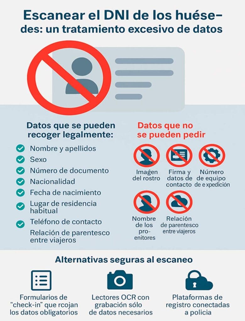 escanear el DNI hoteles