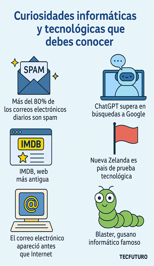 10 curiosidades informaticas